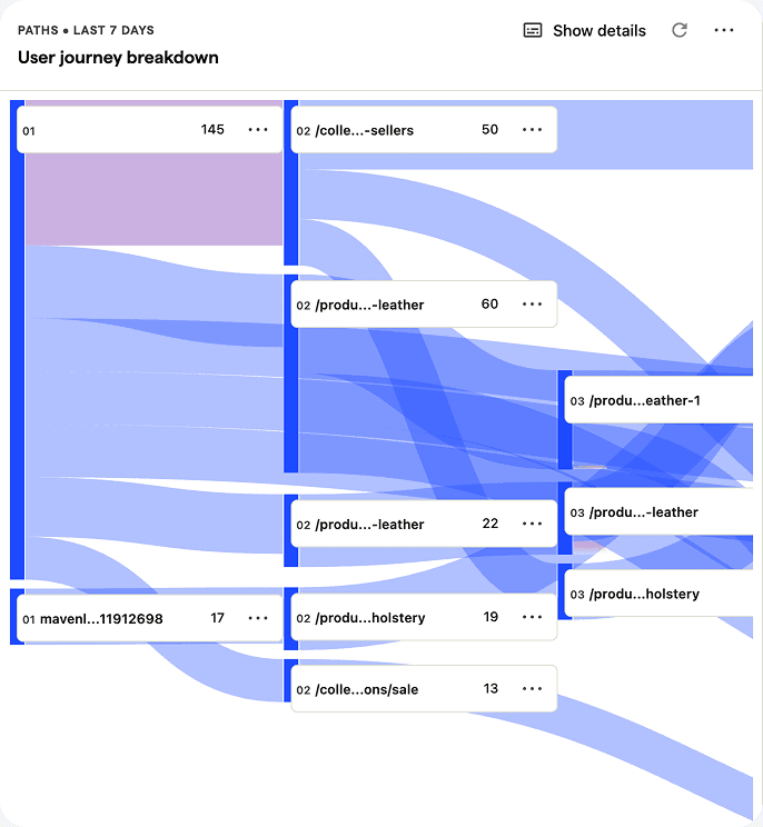 Example of destroyed analytics