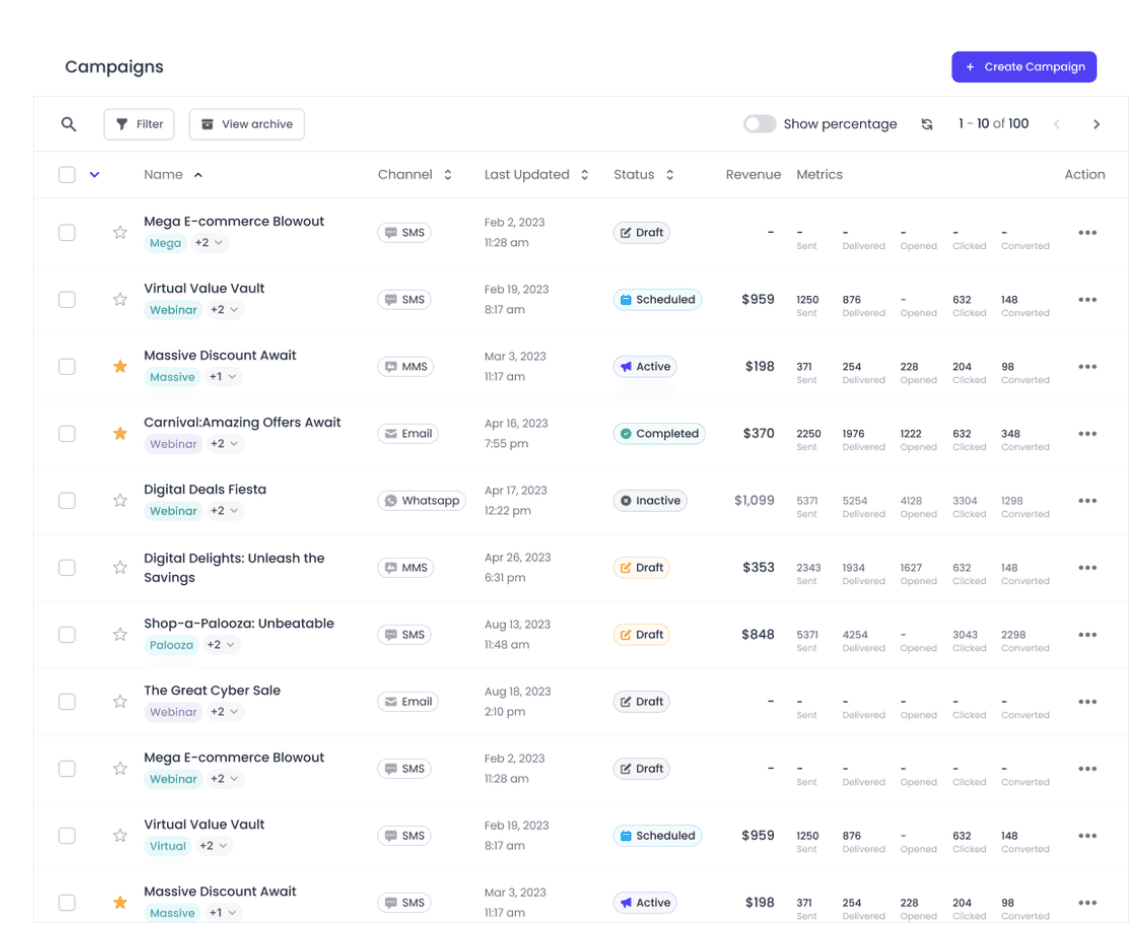 Example of inflated marketing bills